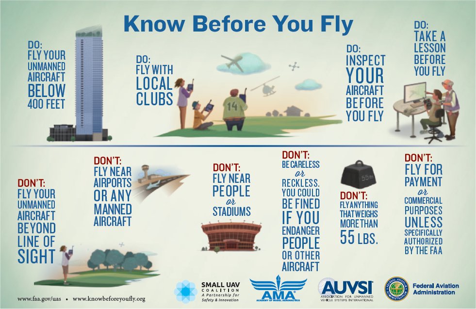 Know Before You Fly