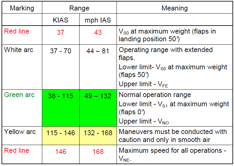 airspeed markings