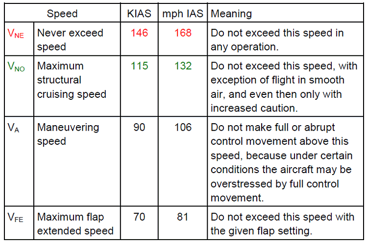 airspeed limitations