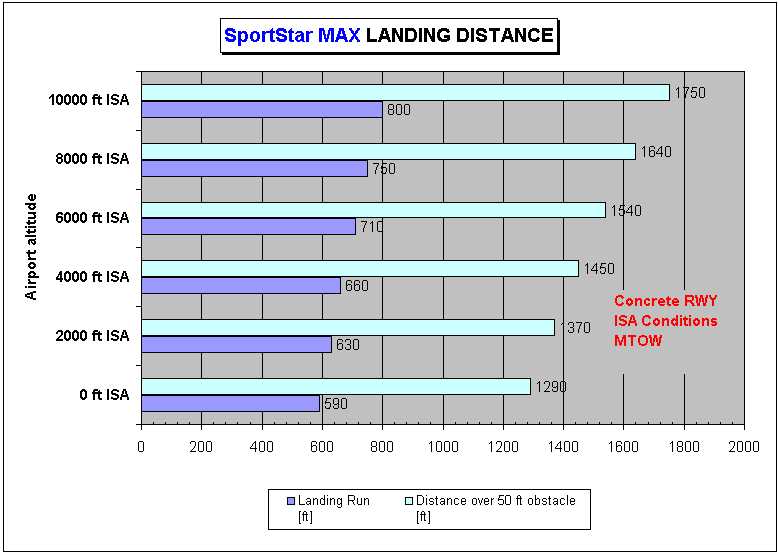 landing distance paved runway