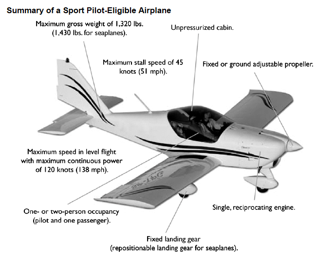 LSA characteristics